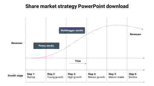 share market strategy PowerPoint download